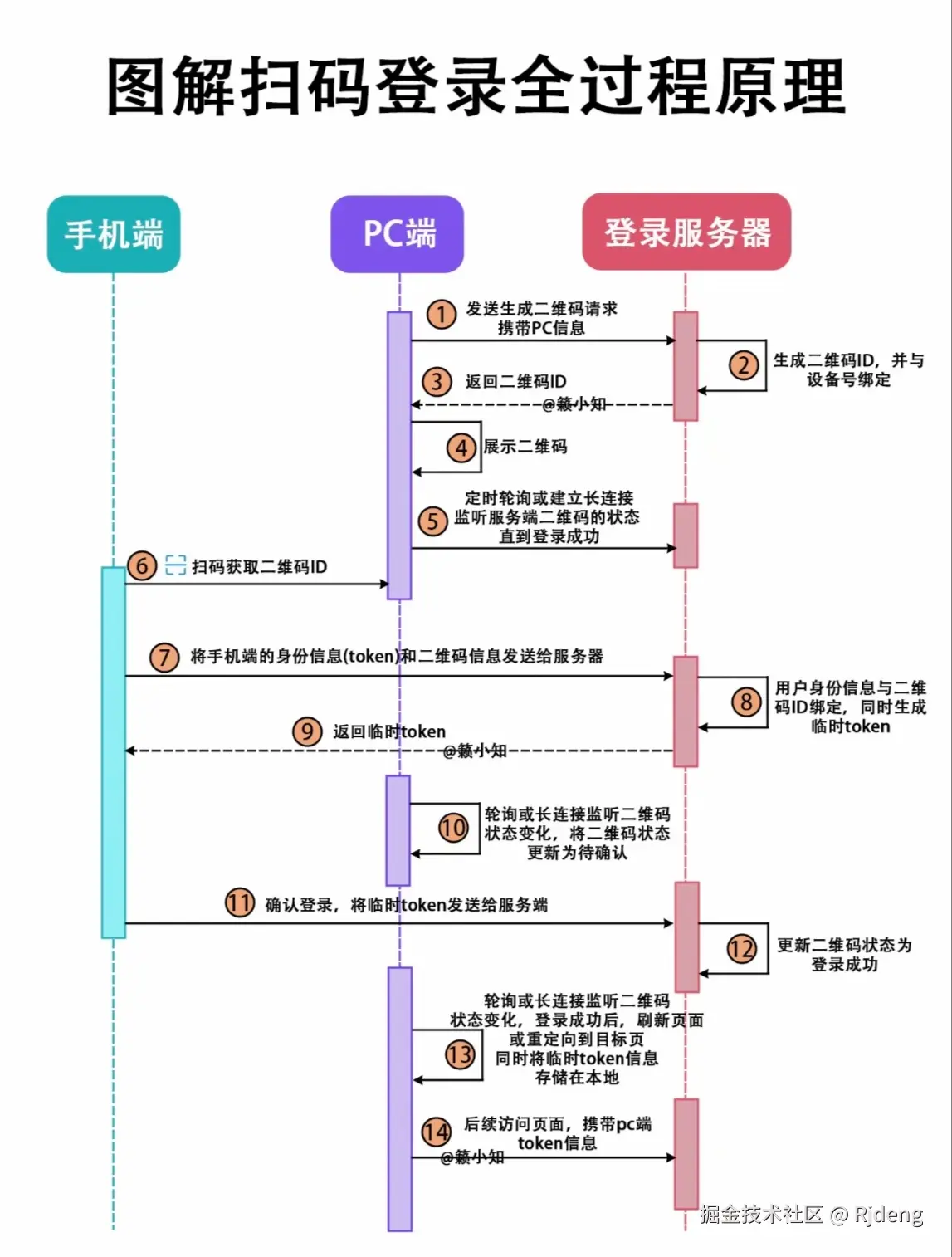 Rjdeng于2024-08-06 15:25发布的图片