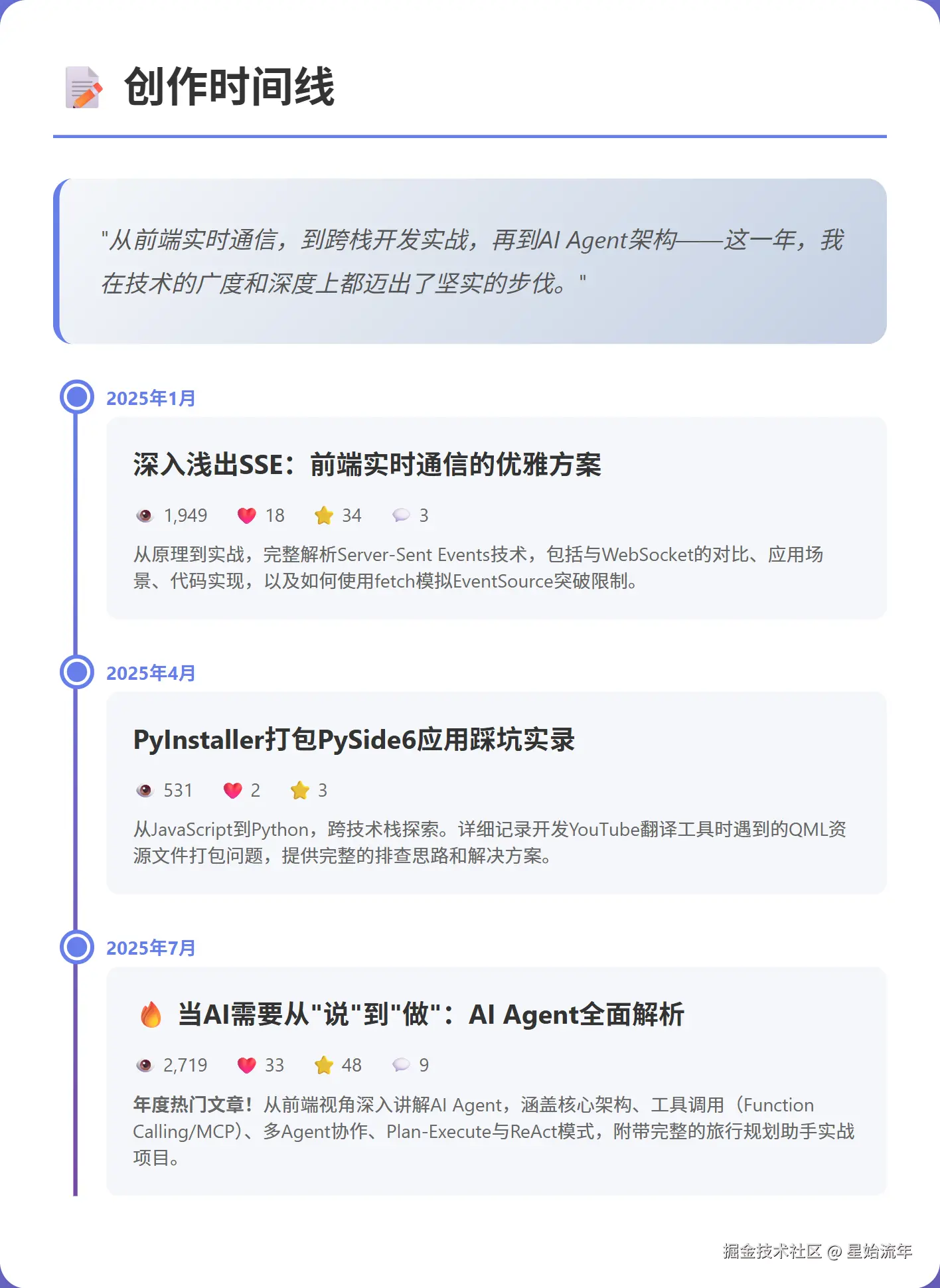 星始流年于2025-12-29 16:37发布的图片
