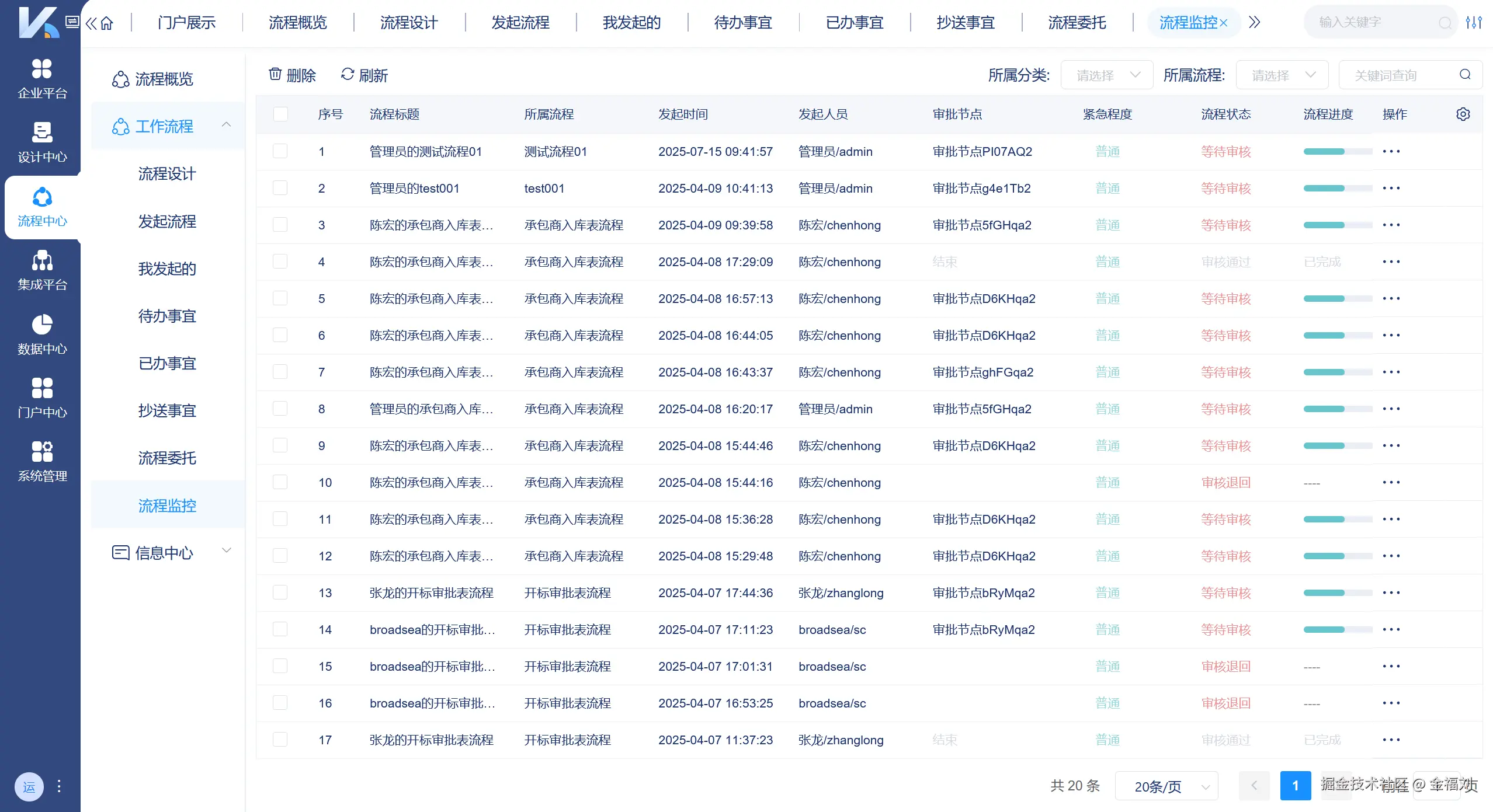 金福刘于2025-10-28 14:57发布的图片