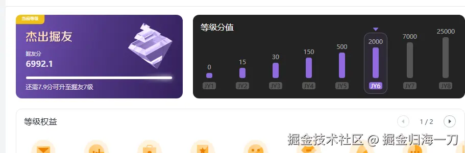 掘金归海一刀于2024-08-16 09:45发布的图片