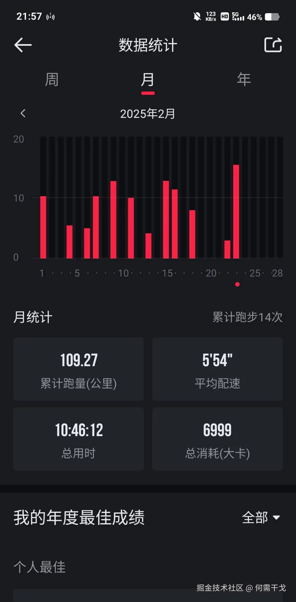 何需干戈于2025-02-23 22:08发布的图片