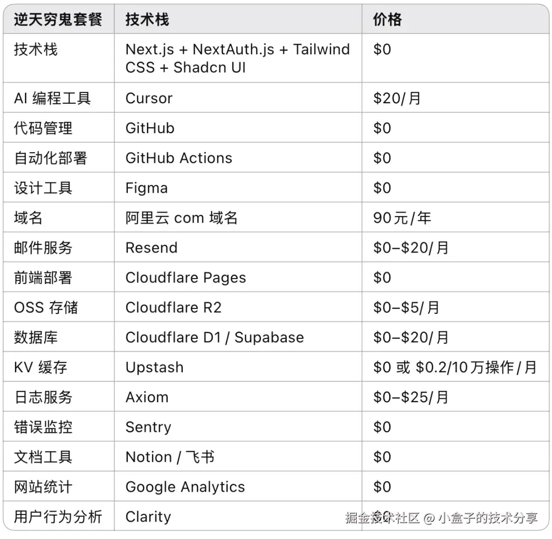 小盒子的技术分享于2025-08-24 01:22发布的图片