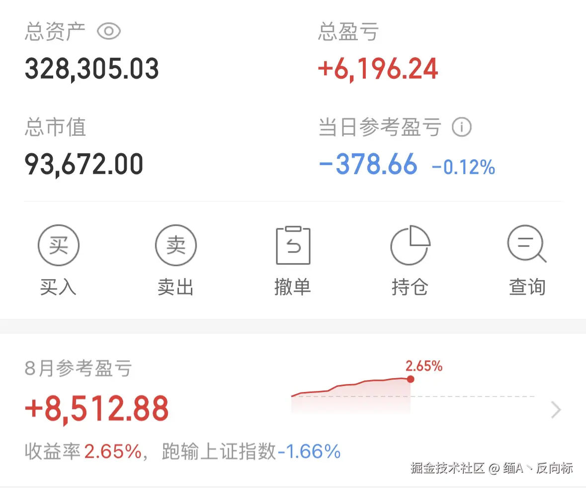 缅A丶反向标于2025-08-19 15:01发布的图片