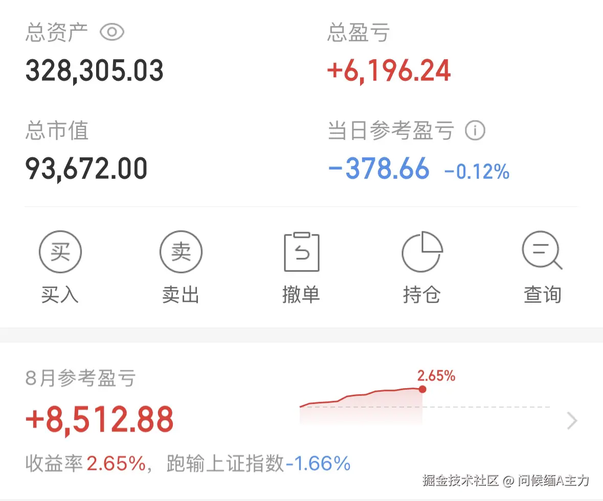 问候缅A主力于2025-08-19 15:01发布的图片