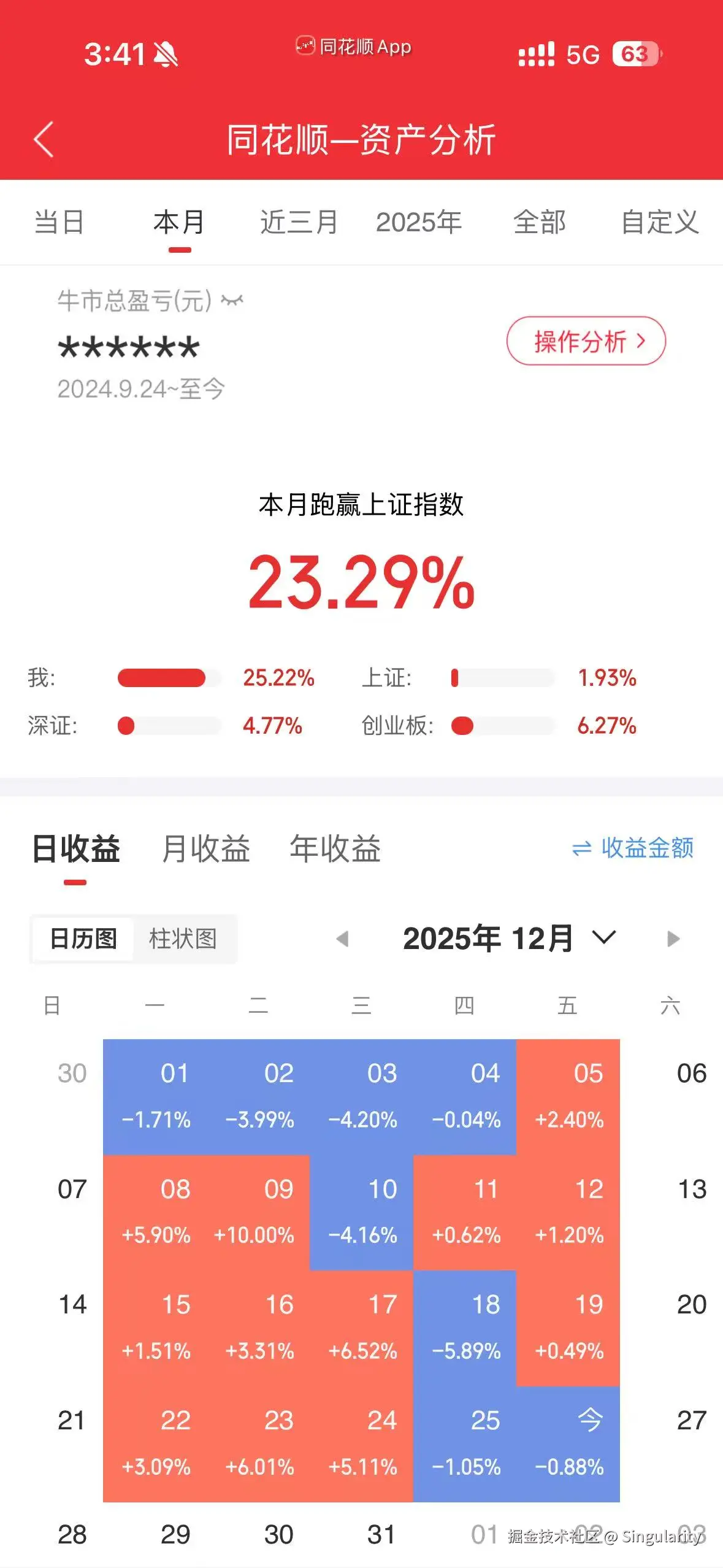 Singularity于2025-12-26 15:48发布的图片