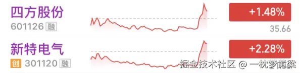 一枕梦黄粱于2026-01-15 14:40发布的图片