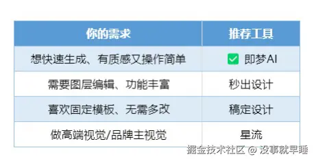 没事就早睡于2025-09-06 13:33发布的图片