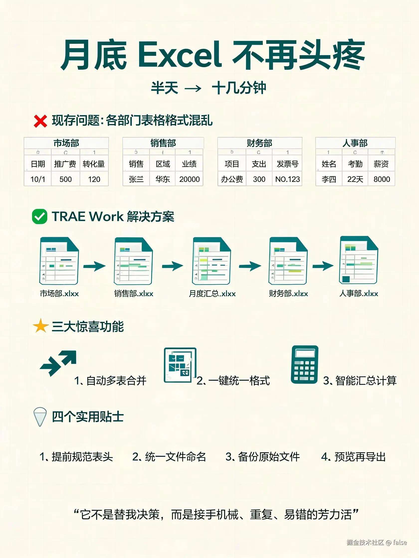 false于2026-08-04 01:29发布的图片