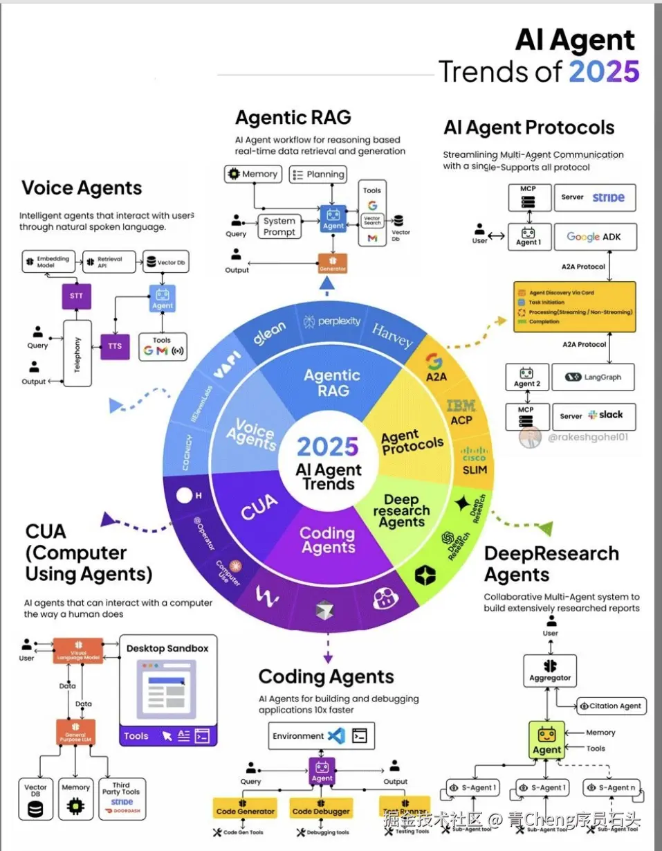 青Cheng序员石头于2025-08-16 11:54发布的图片