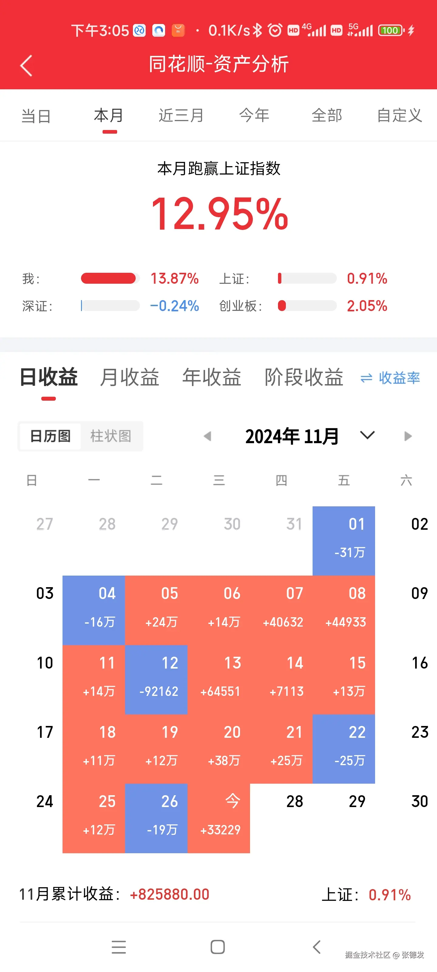 张德发于2024-11-27 10:46发布的图片