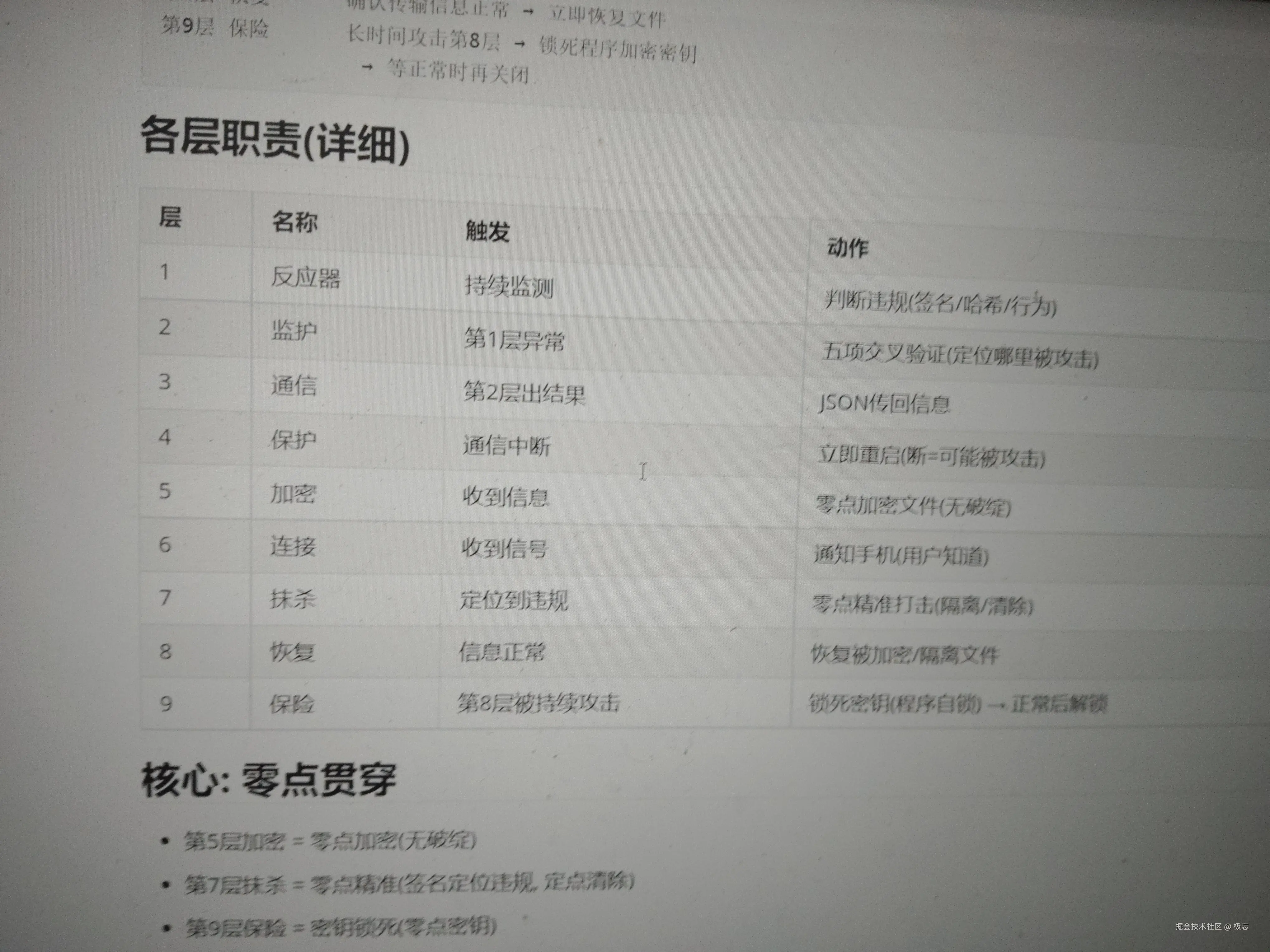 极忘于2026-08-10 16:44发布的图片
