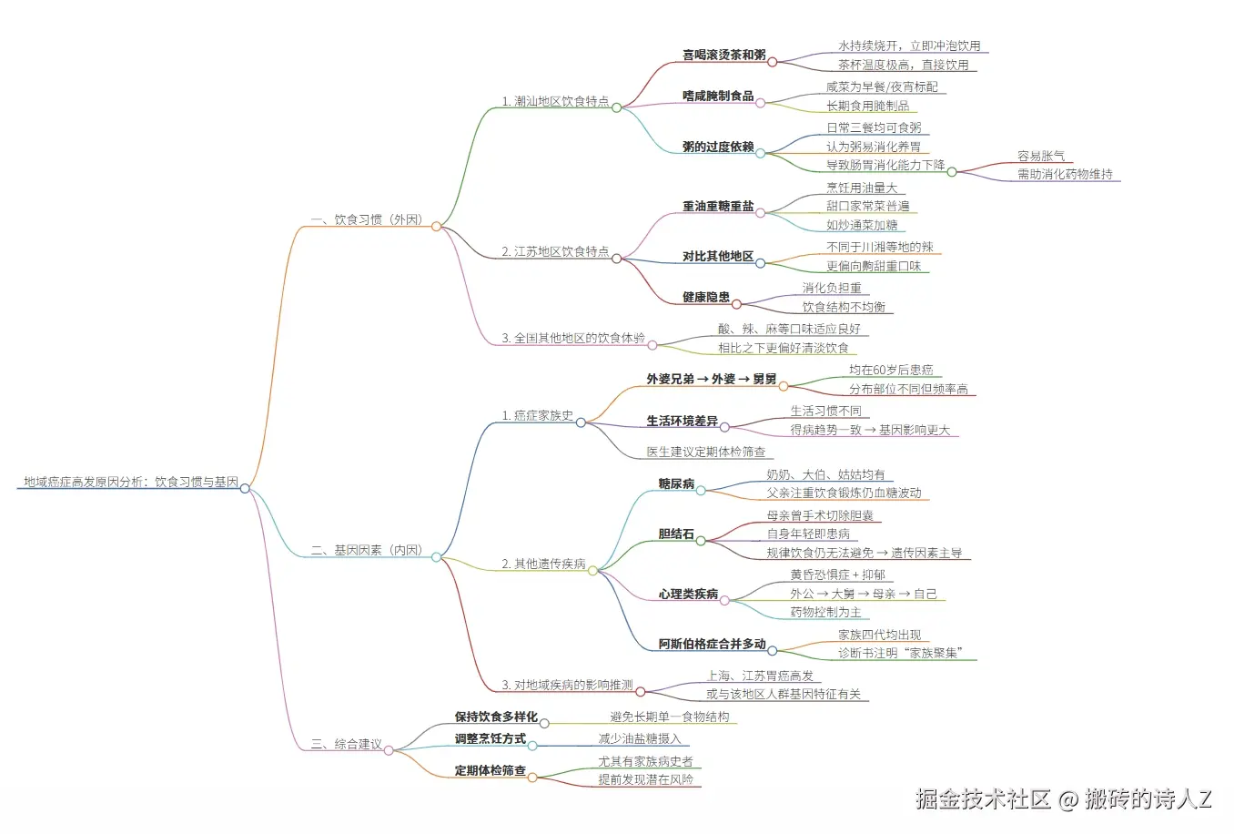 搬砖的诗人Z于2025-07-01 15:43发布的图片