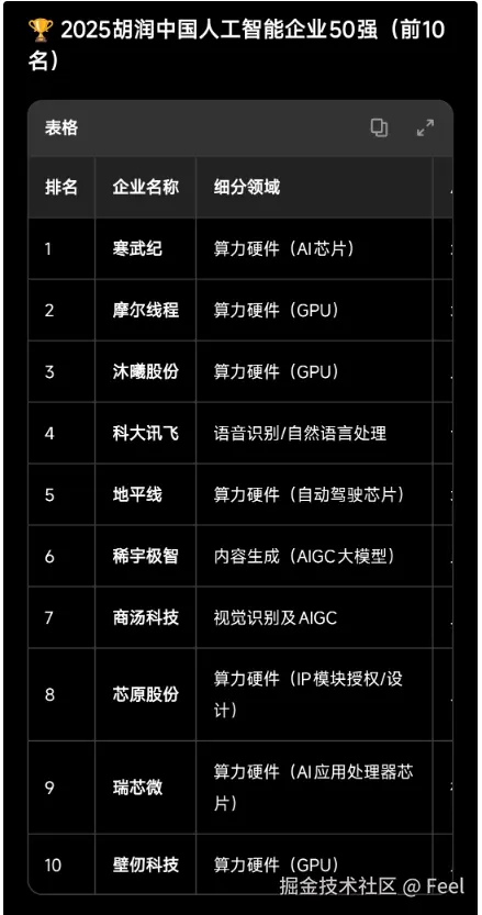 Feel于2026-01-21 10:18发布的图片