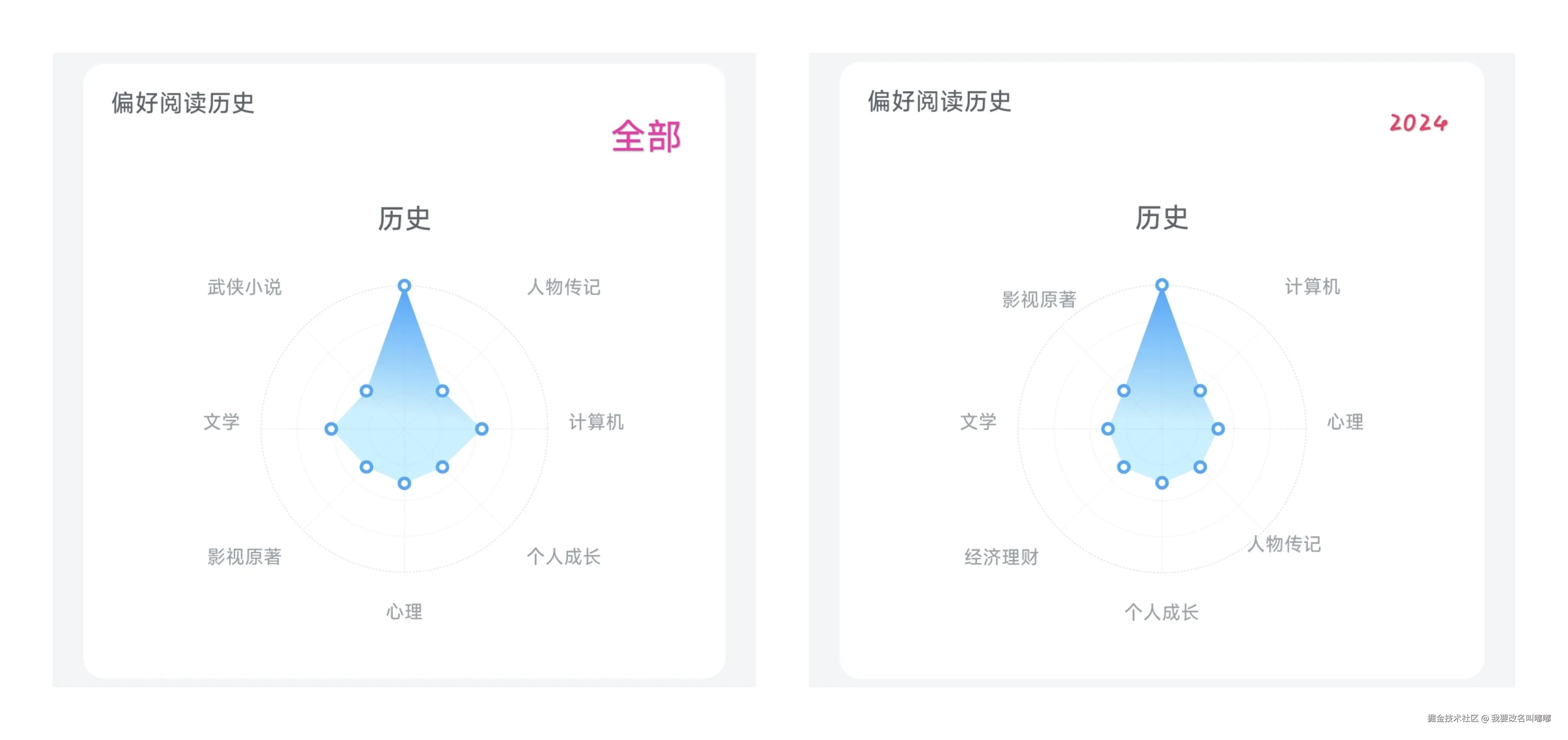 我要改名叫嘟嘟于2025-01-03 23:02发布的图片