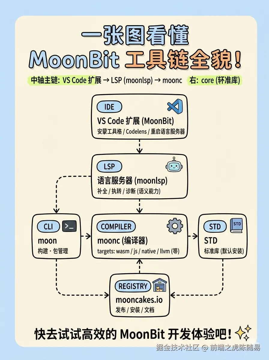 前端之虎陈随易于2026-01-18 22:41发布的图片