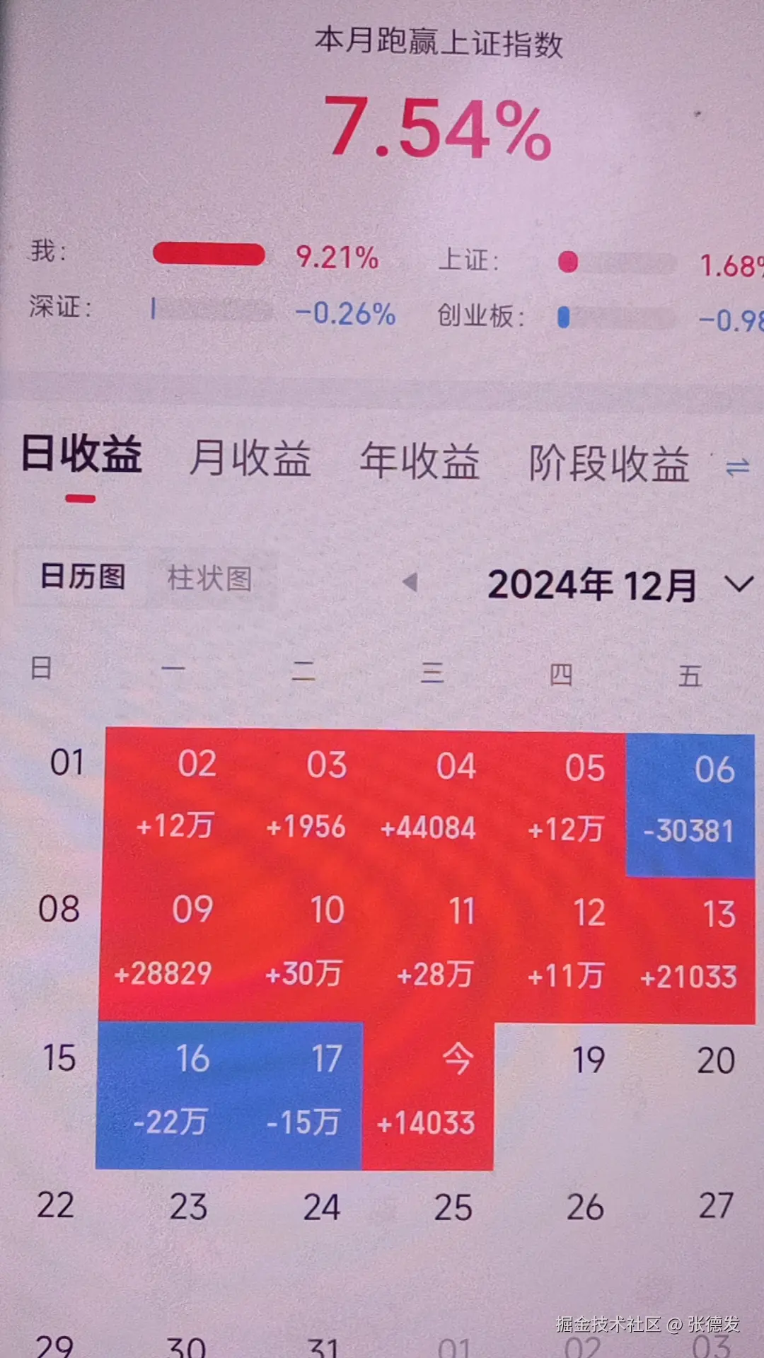 张德发于2024-12-18 19:28发布的图片