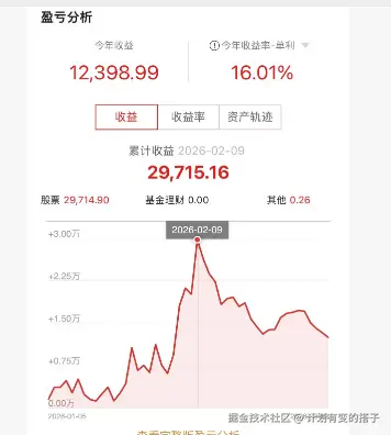 计划有变的搭子于2026-03-20 17:38发布的图片