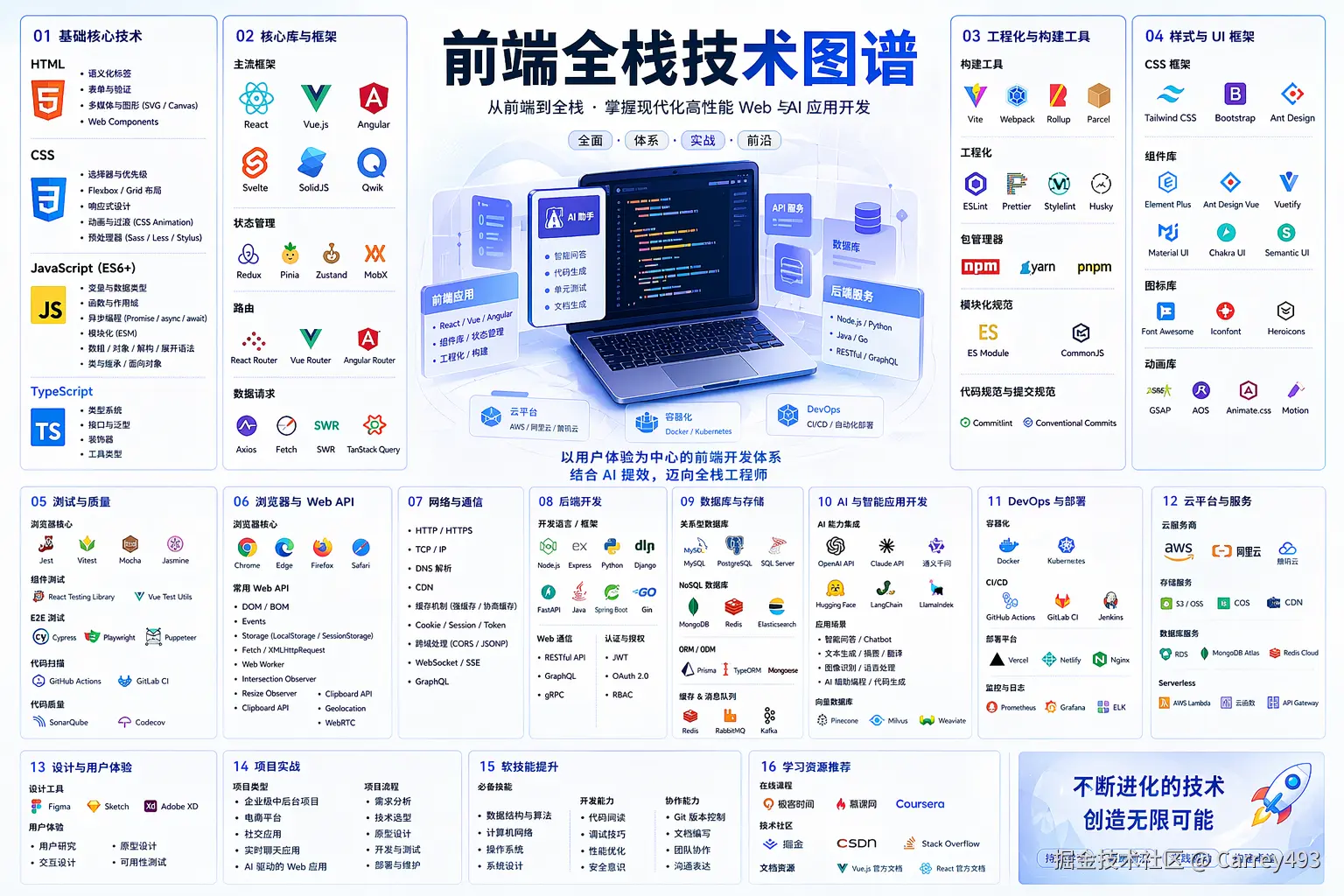 Carrey493于2026-04-23 00:06发布的图片