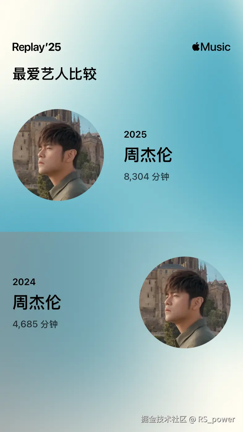 RS_power于2025-12-19 10:18发布的图片