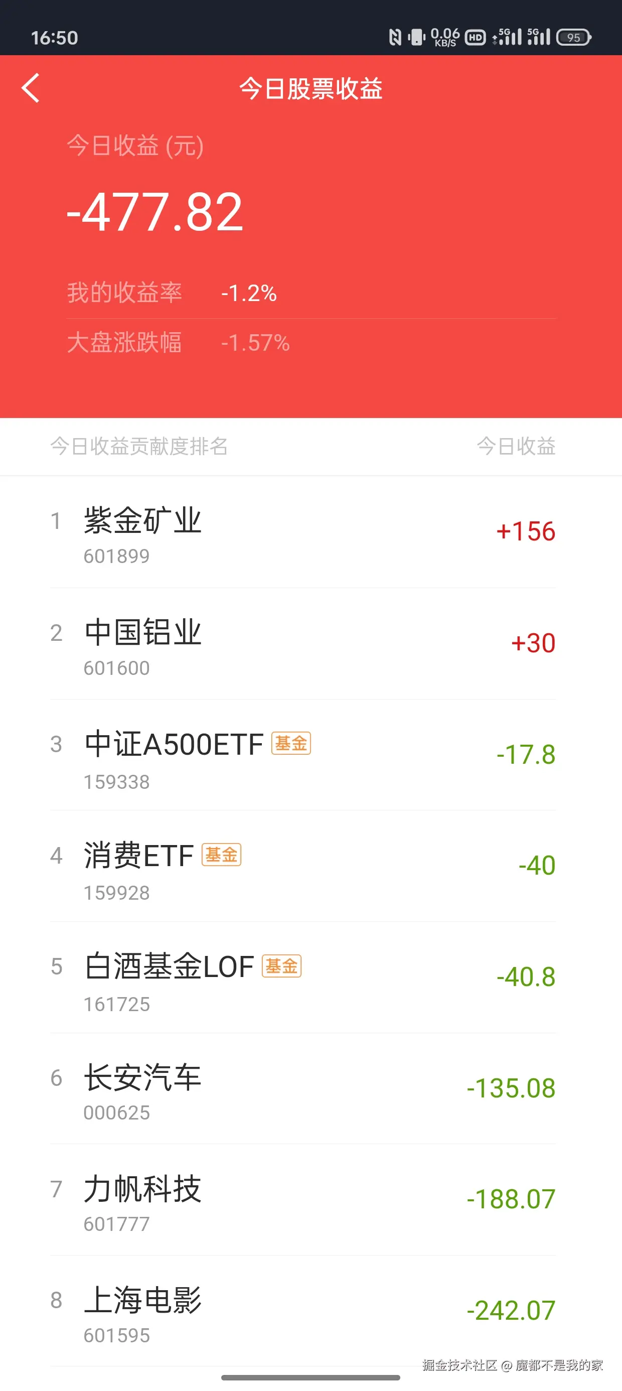 魔都不是我的家于2025-01-03 16:52发布的图片