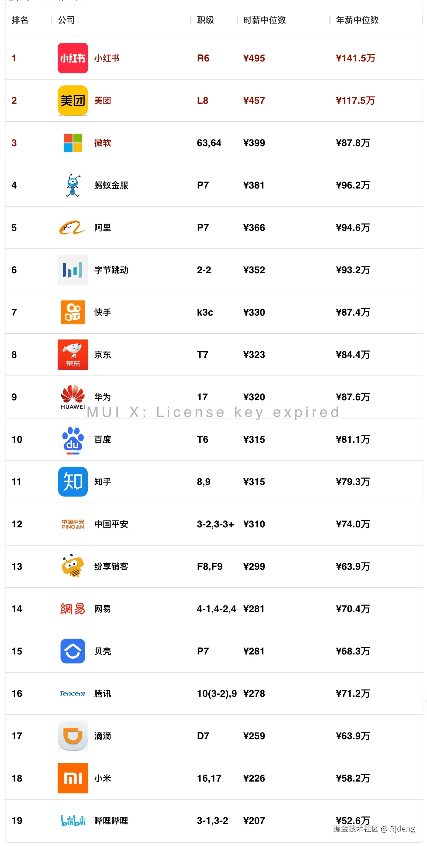 Rjdeng于2024-08-02 00:23发布的图片