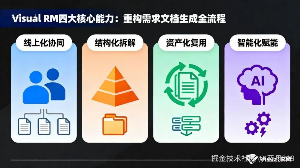 需求数智化管理