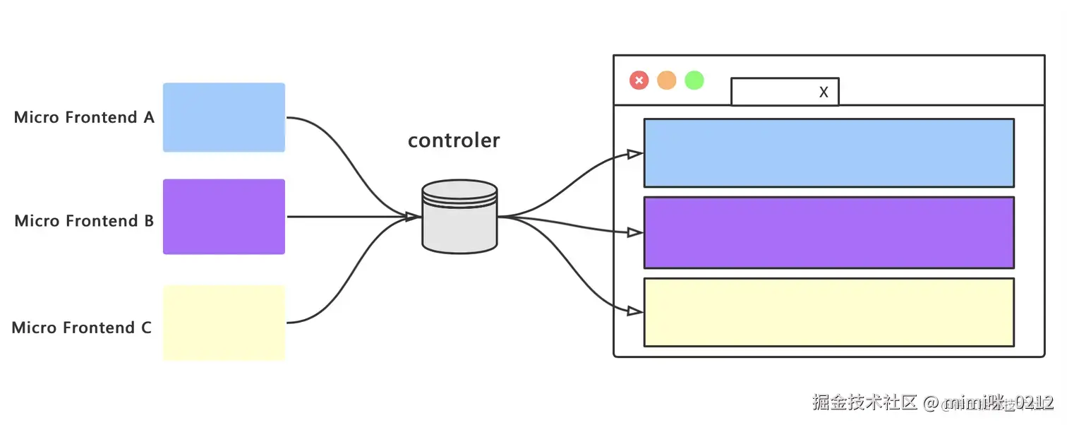 微前端之路 🛤️🚶‍♂️