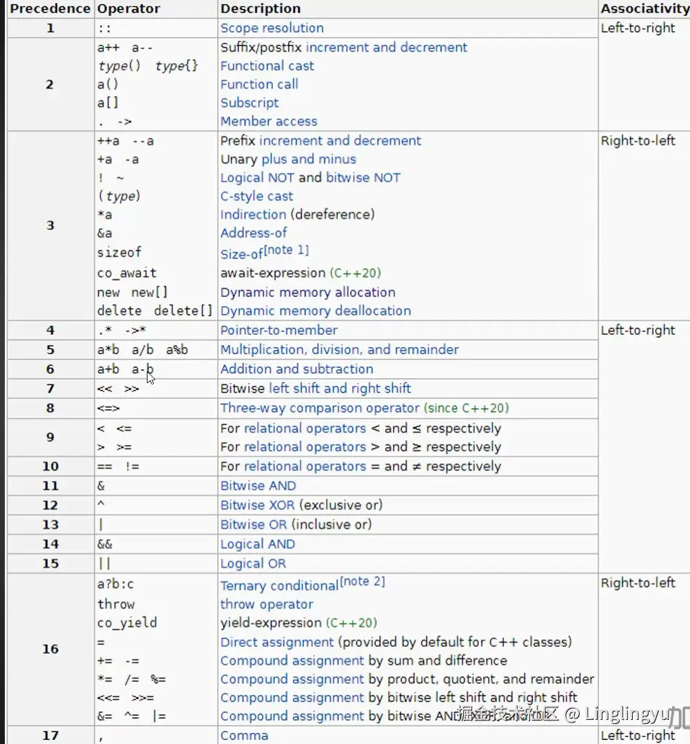 Linglingyu于2024-08-28 23:48发布的图片