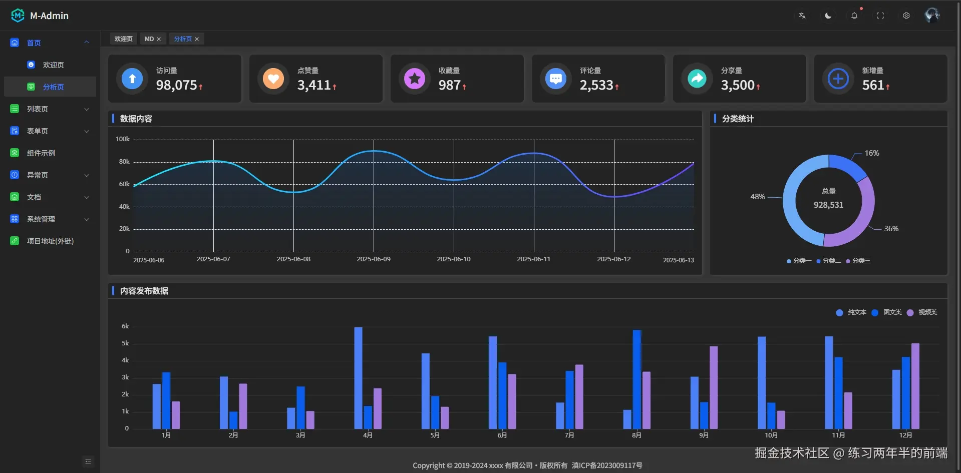练习两年半的前端于2025-06-24 15:45发布的图片