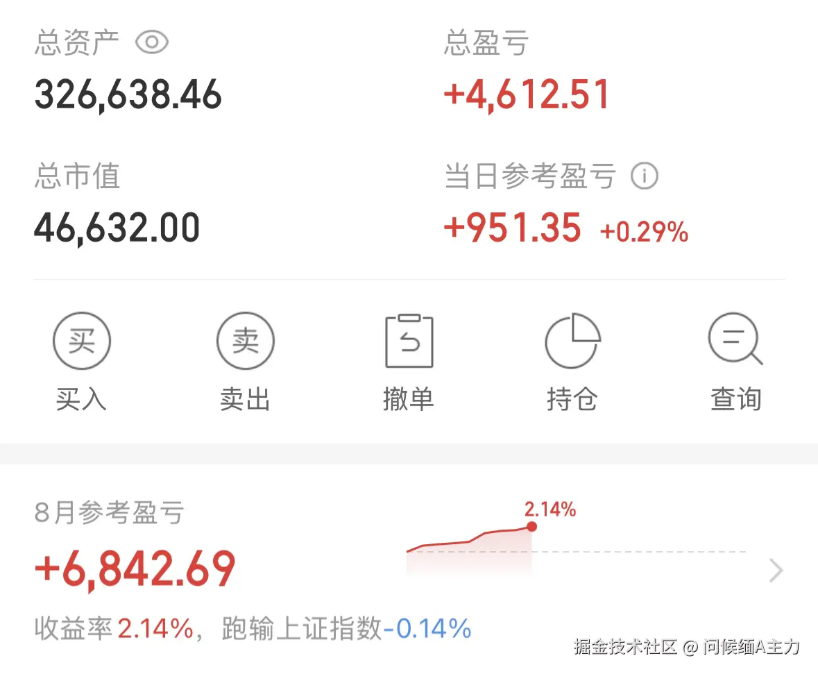 问候缅A主力于2025-08-12 09:38发布的图片