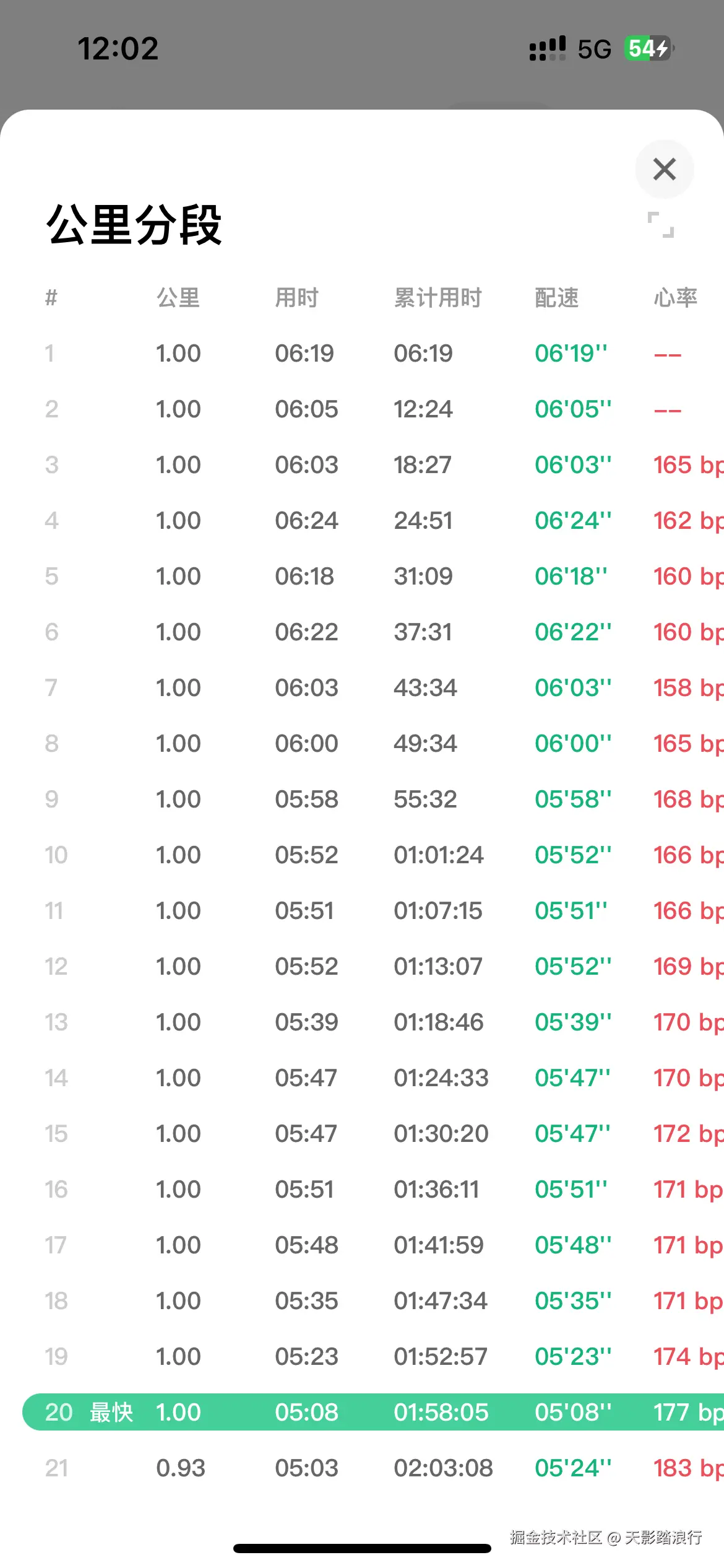 天影踏浪行于2024-11-25 00:54发布的图片