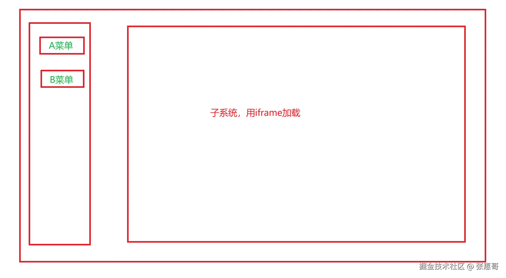 张惠哥于2026-03-25 09:41发布的图片