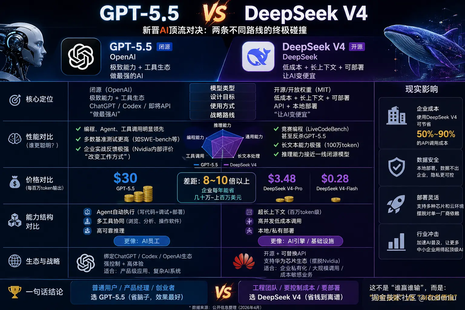 codeniu于2026-04-29 15:44发布的图片