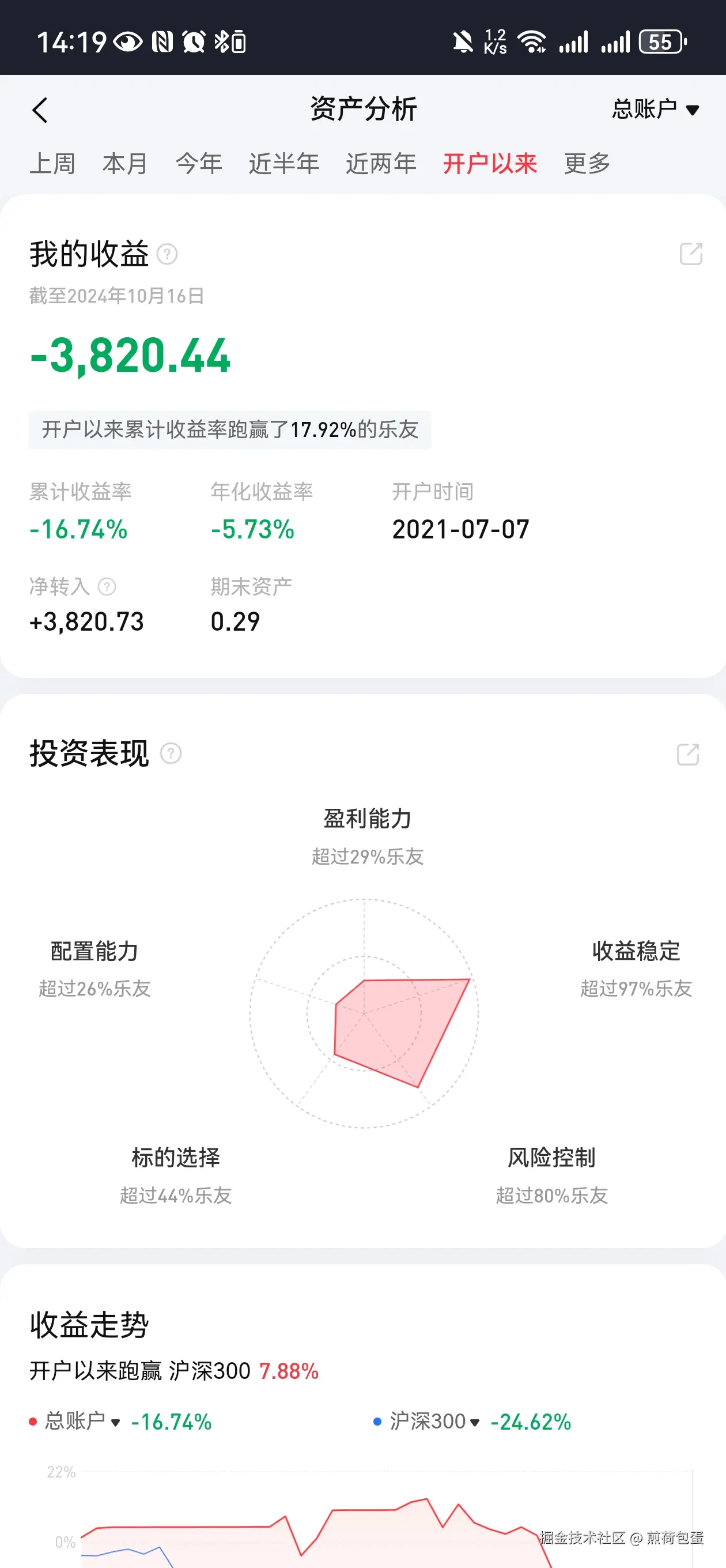煎荷包蛋于2024-10-17 14:22发布的图片