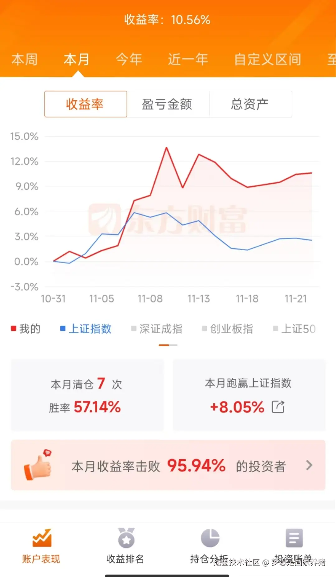 梦想是回家养猪于2024-11-22 10:11发布的图片