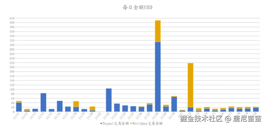唐尼蛮蛮于2024-12-11 16:03发布的图片