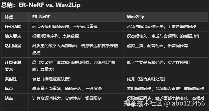 abo123456于2024-11-29 18:28发布的图片