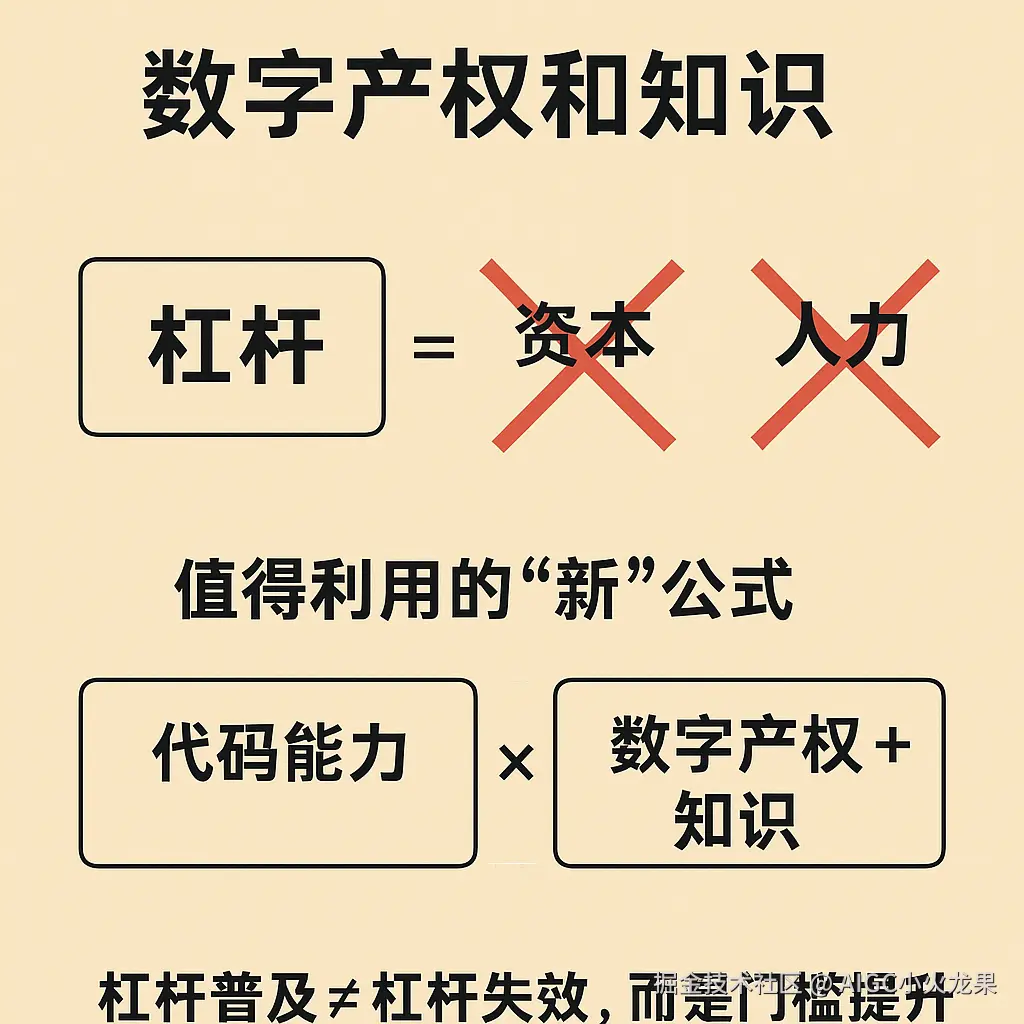 AIGC小火龙果于2025-07-20 11:01发布的图片