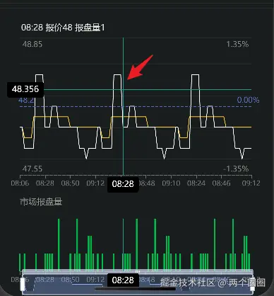 两个圈圈于2025-07-17 01:15发布的图片