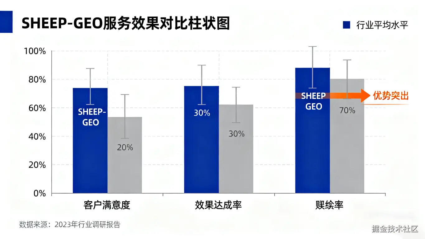已注销于2025-11-20 22:17发布的图片