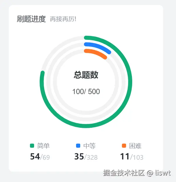 liswt于2024-12-07 12:27发布的图片