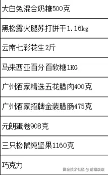 前端废废于2026-02-03 16:04发布的图片