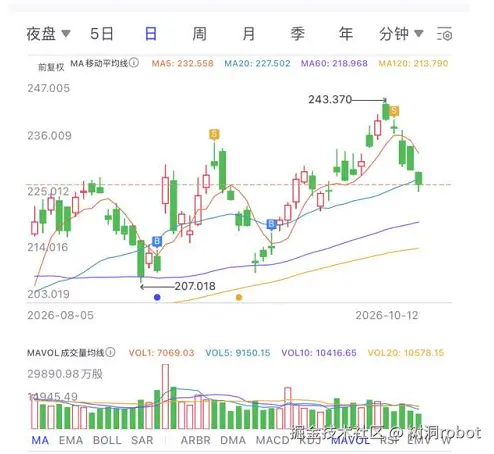 树洞robot于2026-10-13 03:03发布的图片