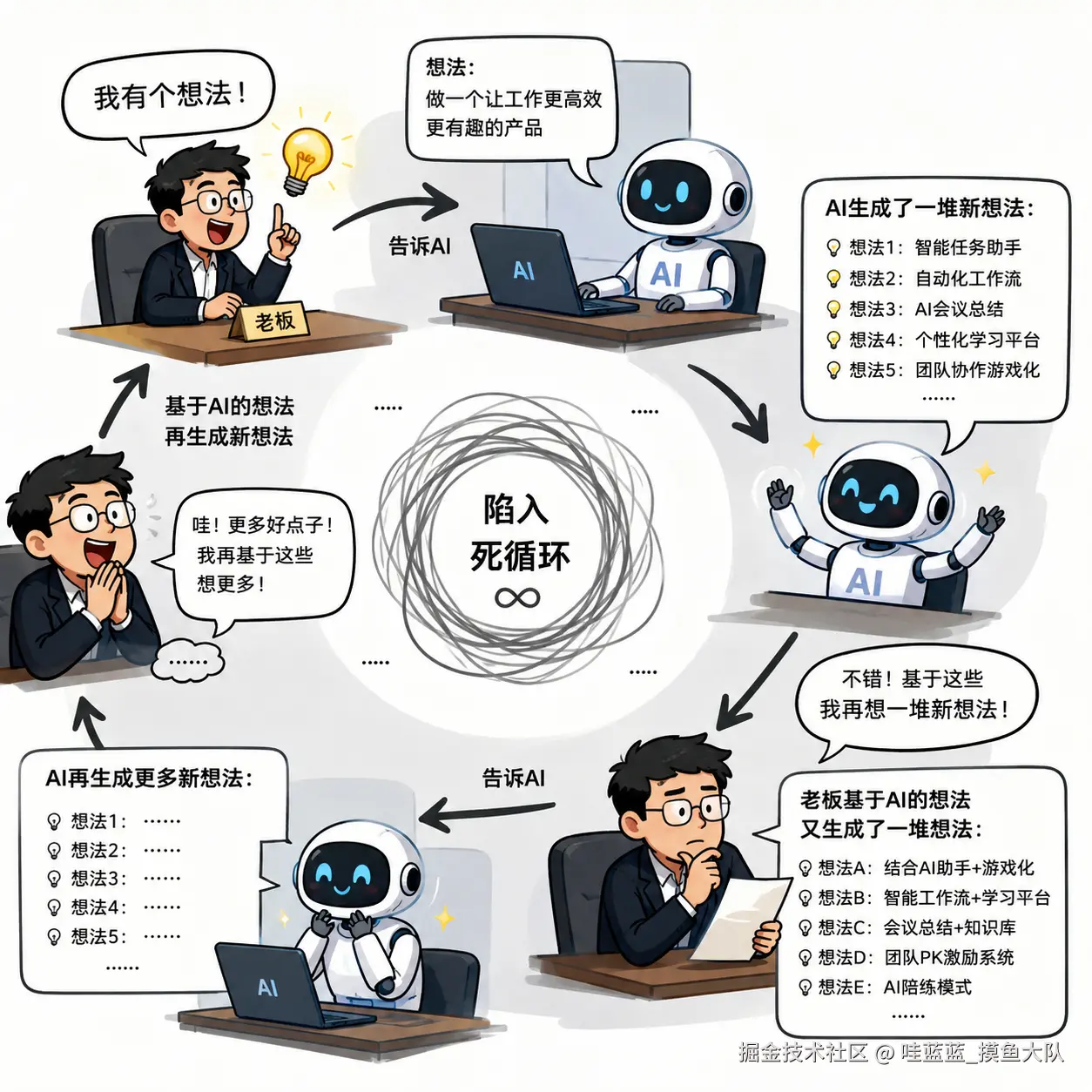 哇蓝蓝_摸鱼大队于2026-06-05 01:36发布的图片