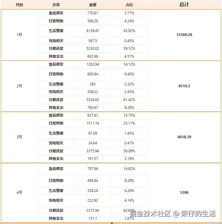 荣仔的生活于2026-04-28 02:52发布的图片