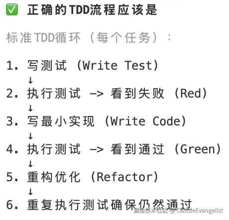 ClaudeEvangelist于2025-10-06 12:22发布的图片