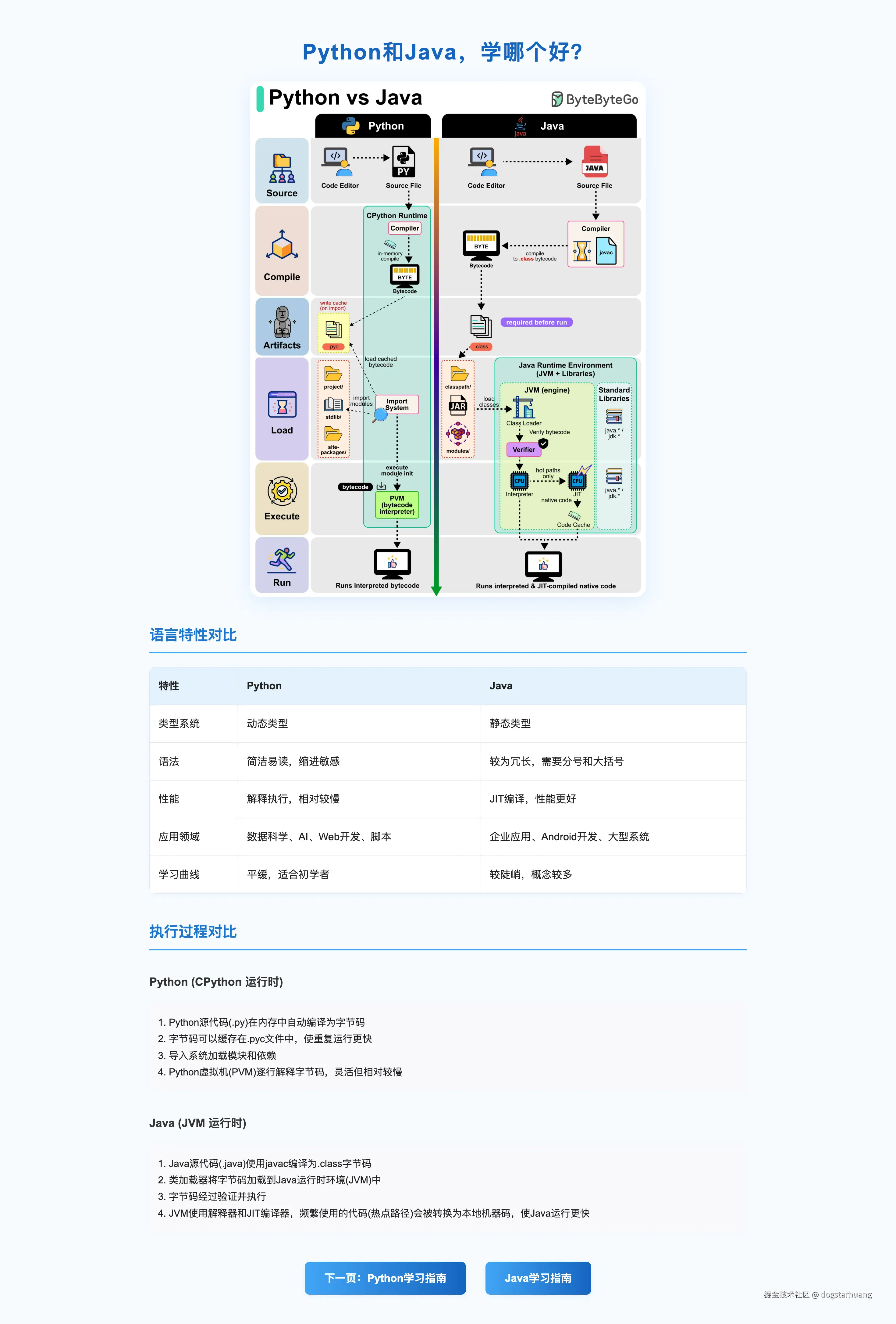 dogstarhuang于2025-09-17 10:18发布的图片