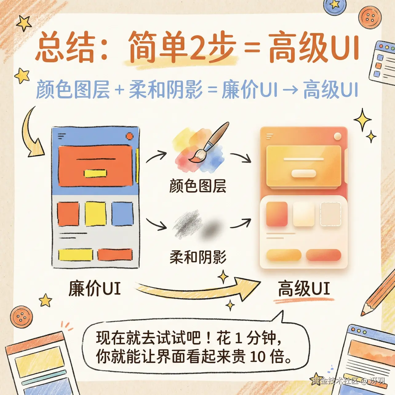 冴羽于2026-01-27 19:19发布的图片