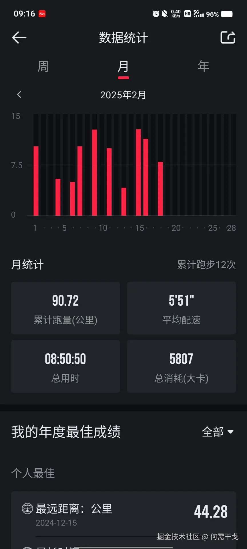 何需干戈于2025-02-20 09:36发布的图片