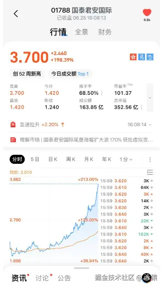 泳猿于2025-06-25 17:55发布的图片